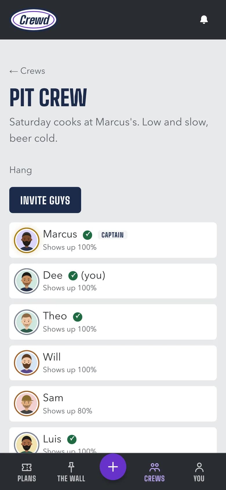 Dawn Patrol, a crew of six: Saturday miles before Austin wakes up. Each member shows his show-up rate.