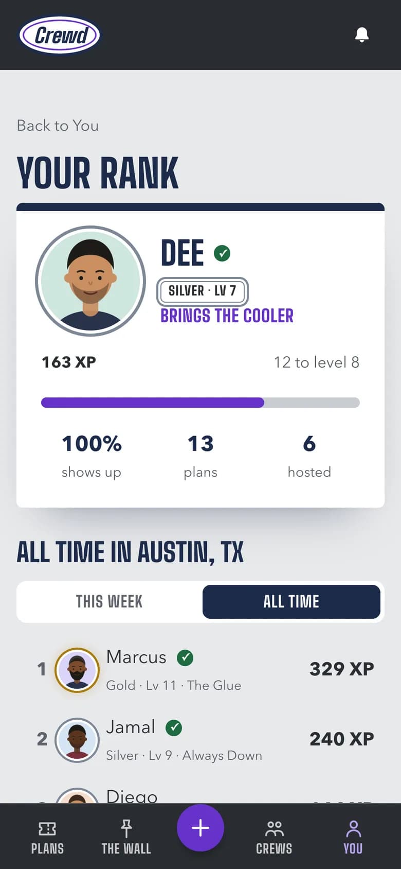A member's rank: level 7, 163 XP, 100% show-up rate, 13 plans and 6 hosted, above the all-time board for Austin.